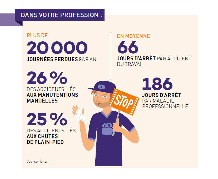 production audiovisuelle